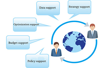 Auxiliary decision support cloud platform